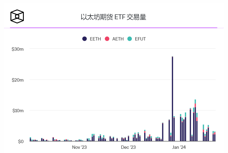 加密货币专家预测以太坊ETF现货是否会在2024年获得批准
