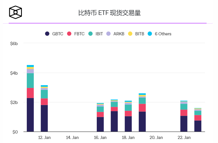 Bitwise公布持有比特币现货ETF的数字钱包地址