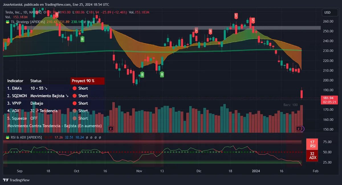 埃隆·马斯克(Elon Musk)的特斯拉仍持有3.87亿美元的比特币