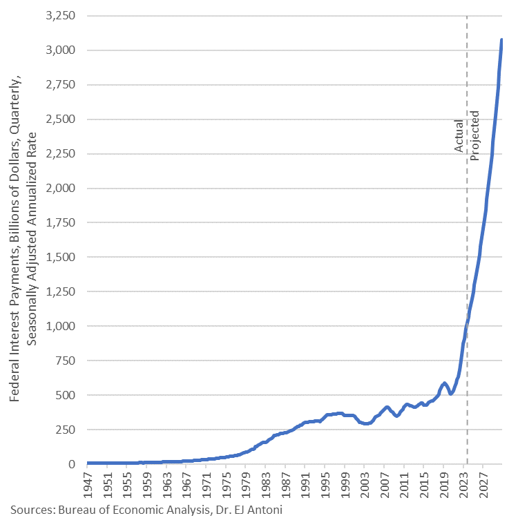 BitpieETH怎么兑换_美国债务飙升至34万亿美元，预计到2030年利息将达到3万亿美元