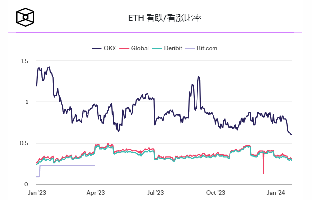 1月份以太坊期权月交易量创历史新高