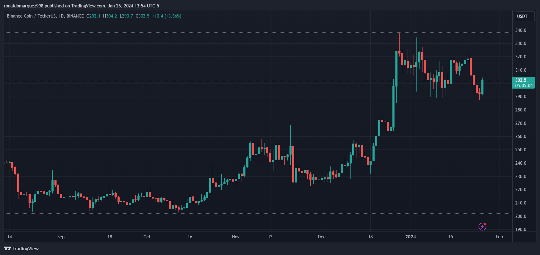 Binance.US面临监管挫折：阿拉斯加和佛罗里达州业务暂停