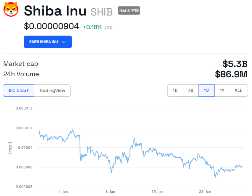 如何提高Shibarium的TVL，影响柴犬币SHIB价格