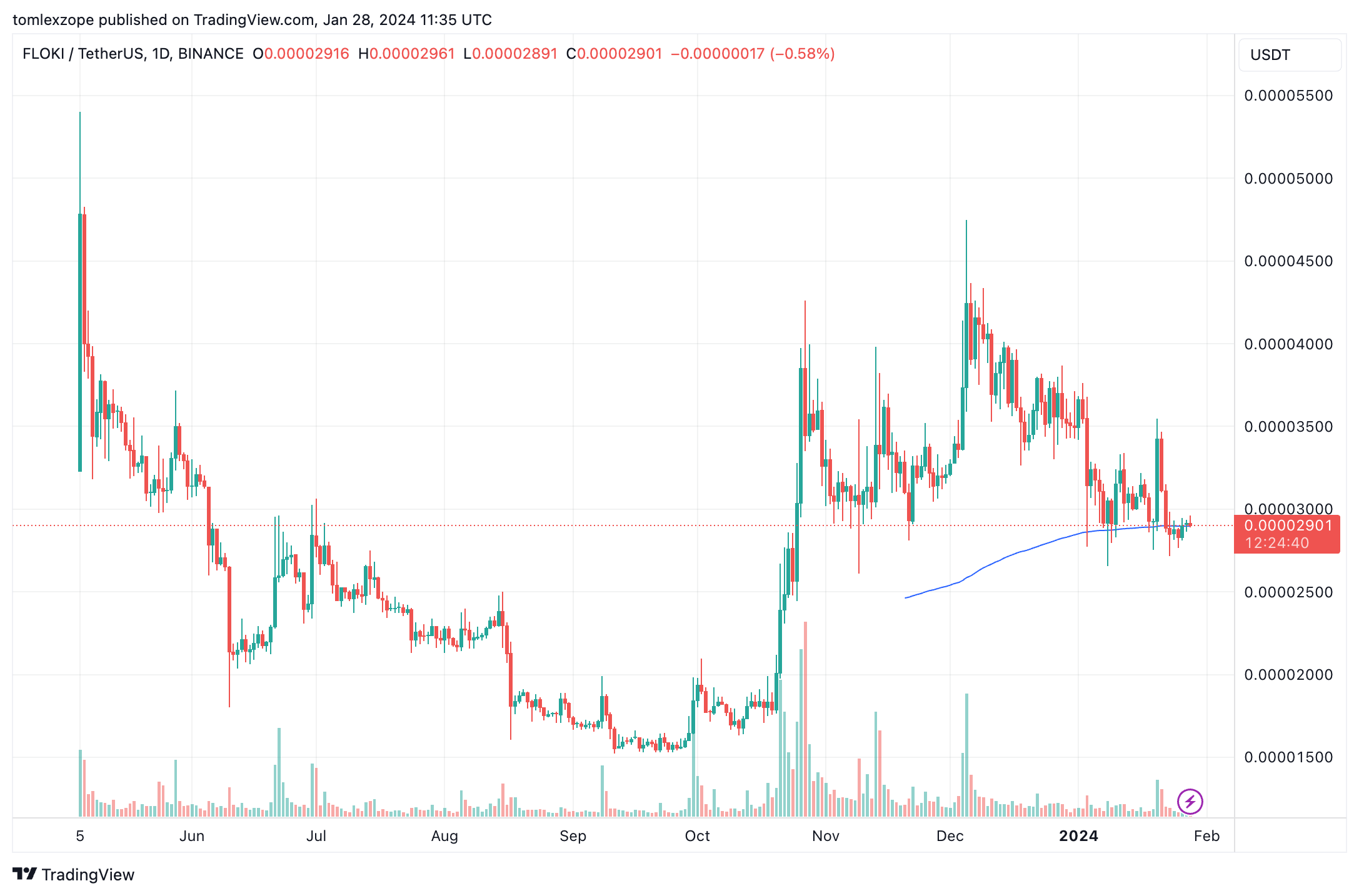 香港监管机构将Floki Protocol的质押产品标记为可疑