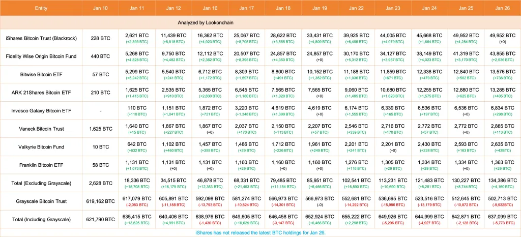 哪些关键指标可以决定比特币的成败？