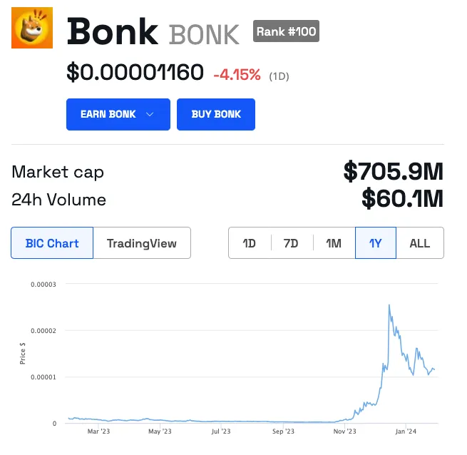 BONK币如何击败柴犬币SHIB?插图1 BONK币如何击败柴犬币SHIB?