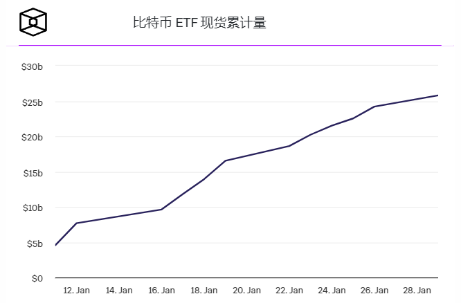 Bitpieapp下载V1.3.5_GBTC市场份额跌至36%，新的现货比特币ETF积累了15万比特币