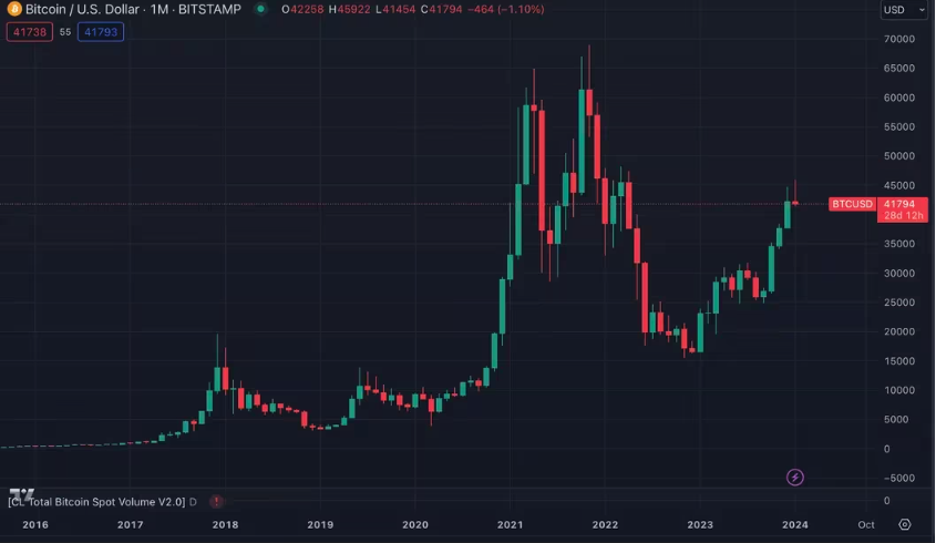 比特币一月份的强劲开局可能会动摇插图 比特币一月份的强劲开局可能会动摇