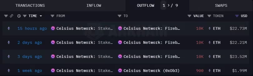 Celsius将质押数千枚以太币，可能缓解以太坊抛售压力