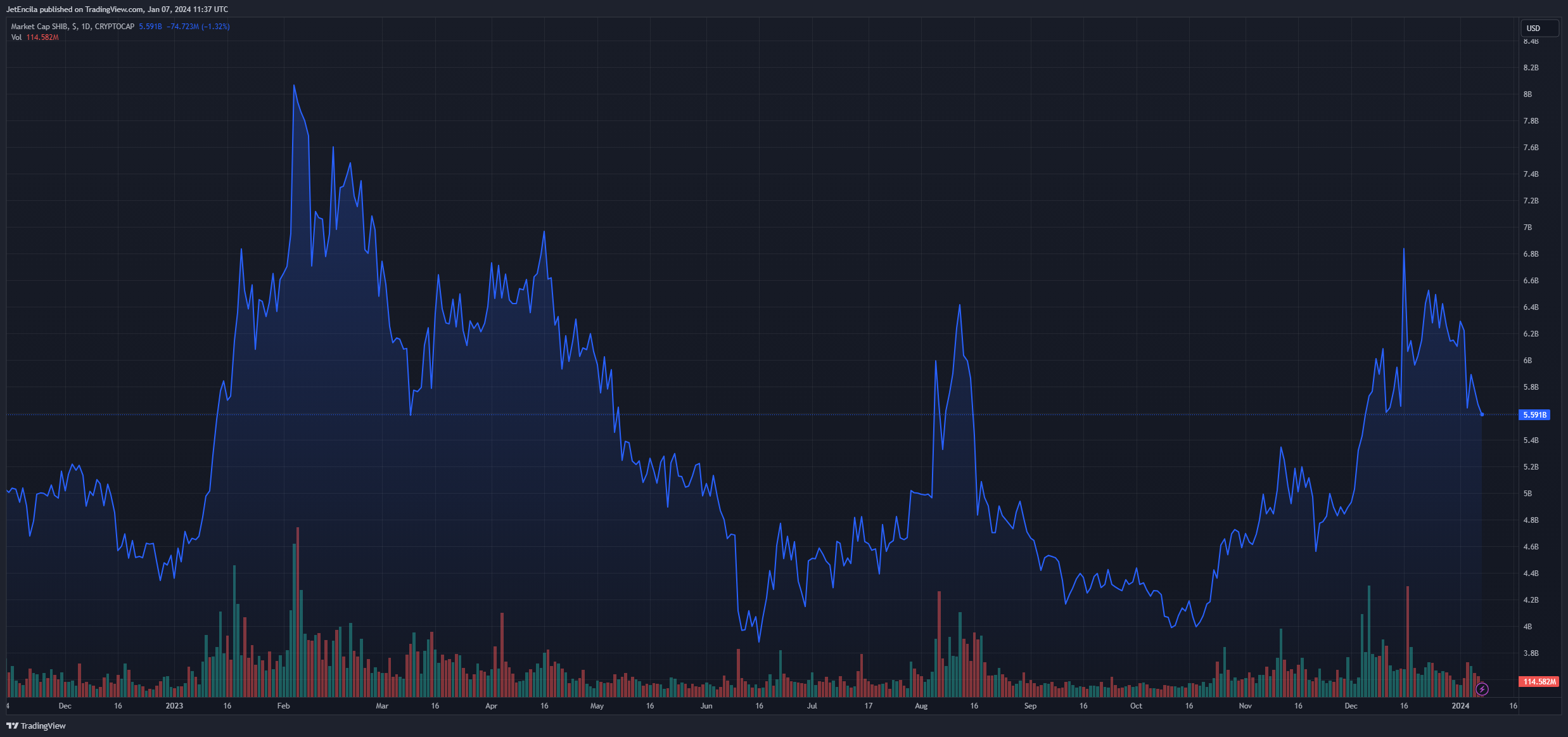 SHIB营销负责人宣布为质押者提供8500万美元的SHIB巨额奖励