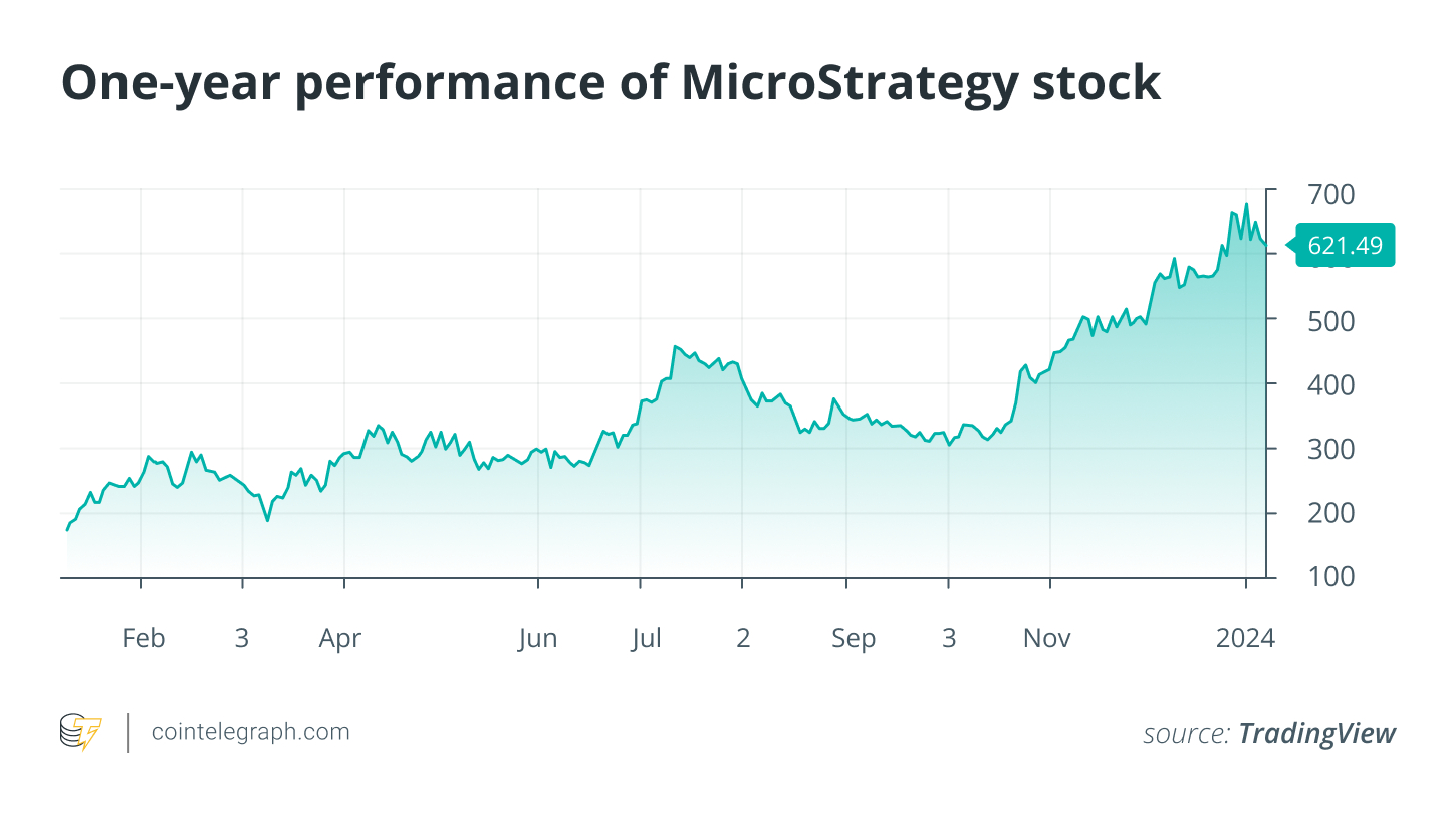 比特币现货ETF的批准对Coinbase和MicroStrategy股票意味着什么？