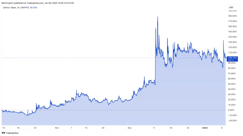 1月10日最热门的加密货币