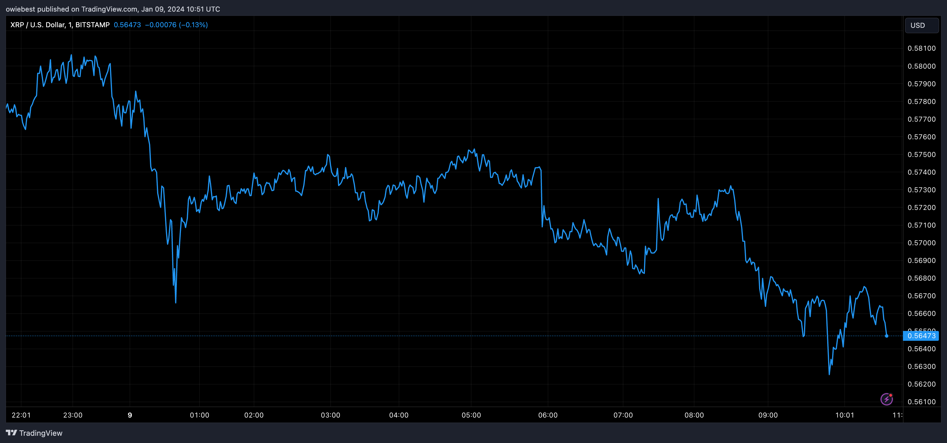 Ripple首席技术官响应社区呼吁销毁XRP持有量