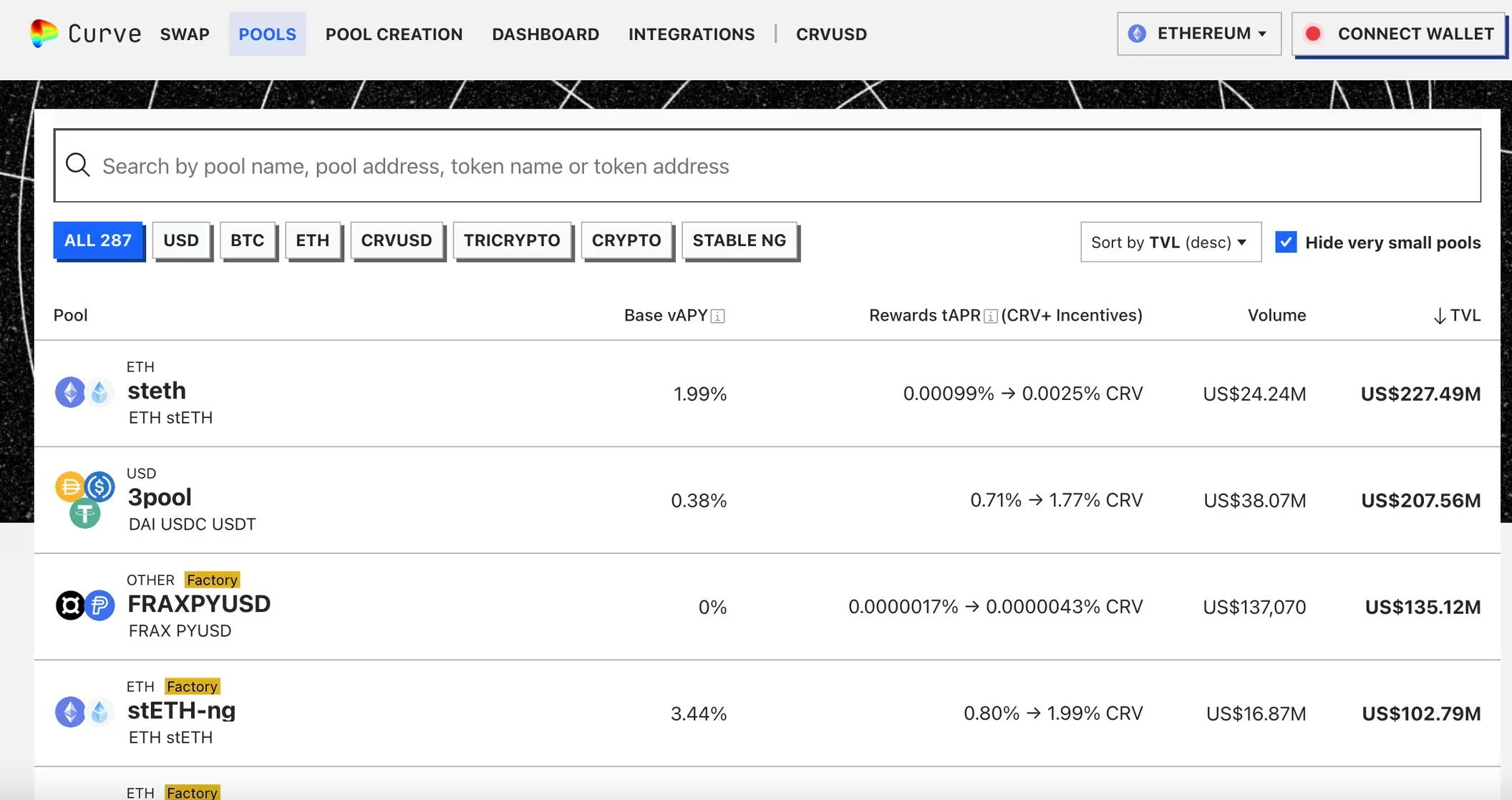 PayPal的稳定币成为Curve第三大流动性池