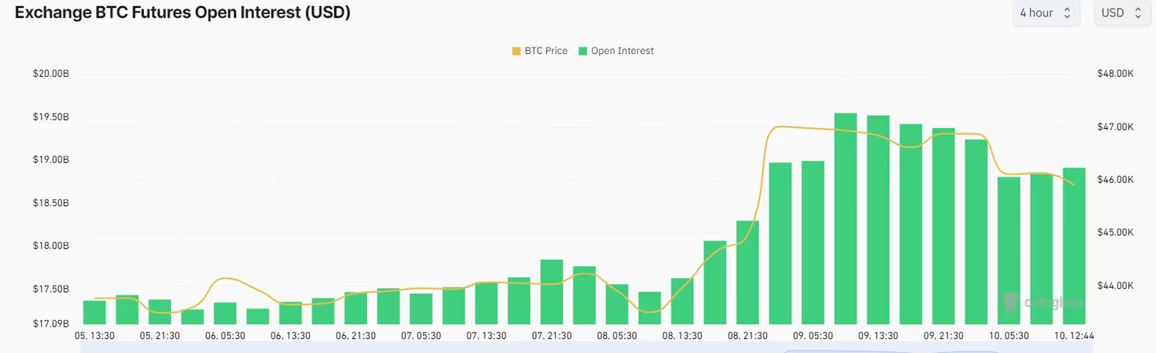 虚假比特币ETF批准推文导致9000万美元遭清算