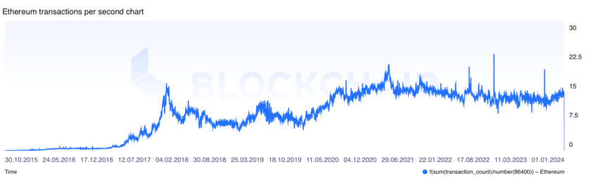 Vitalik Buterin表示以太坊中发生的最糟糕的事情是人们赔钱