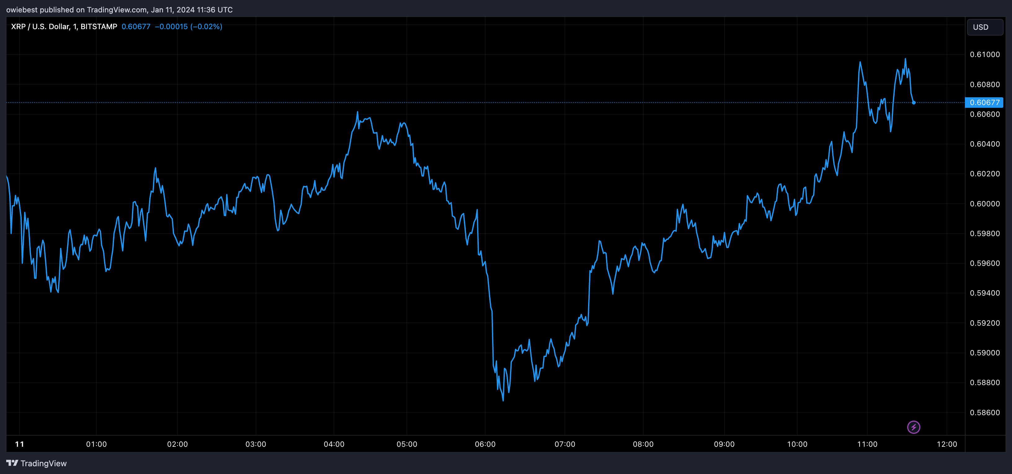 为什么XRP ETF不会在2024年获得批准？