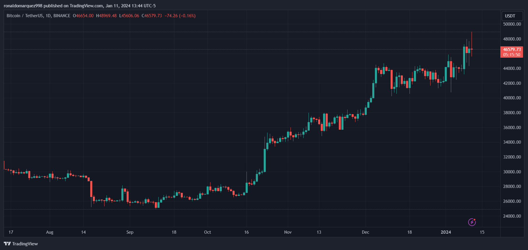 加密货币的下一步是什么？