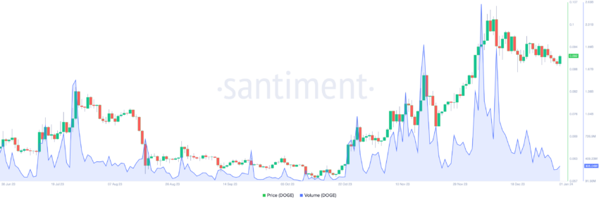 狗狗币(DOGE)会在2024年创造更多加密货币百万富翁吗？
