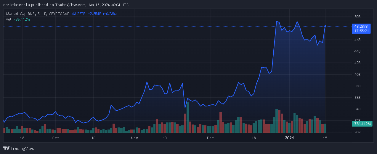 币安表示尽管苹果应用商店下架,账户和资金仍然安全插图1 币安表示尽管苹果应用商店下架,账户和资金仍然安全
