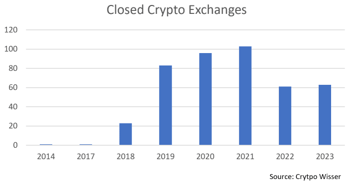 探索未知：管理比特币基金的挑战