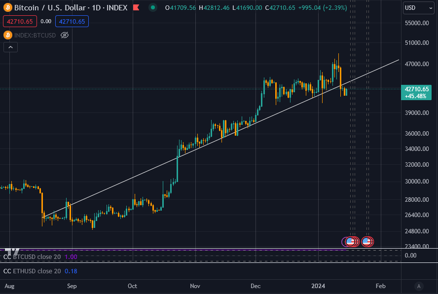 为什么ETF尚未对比特币价格产生积极影响？