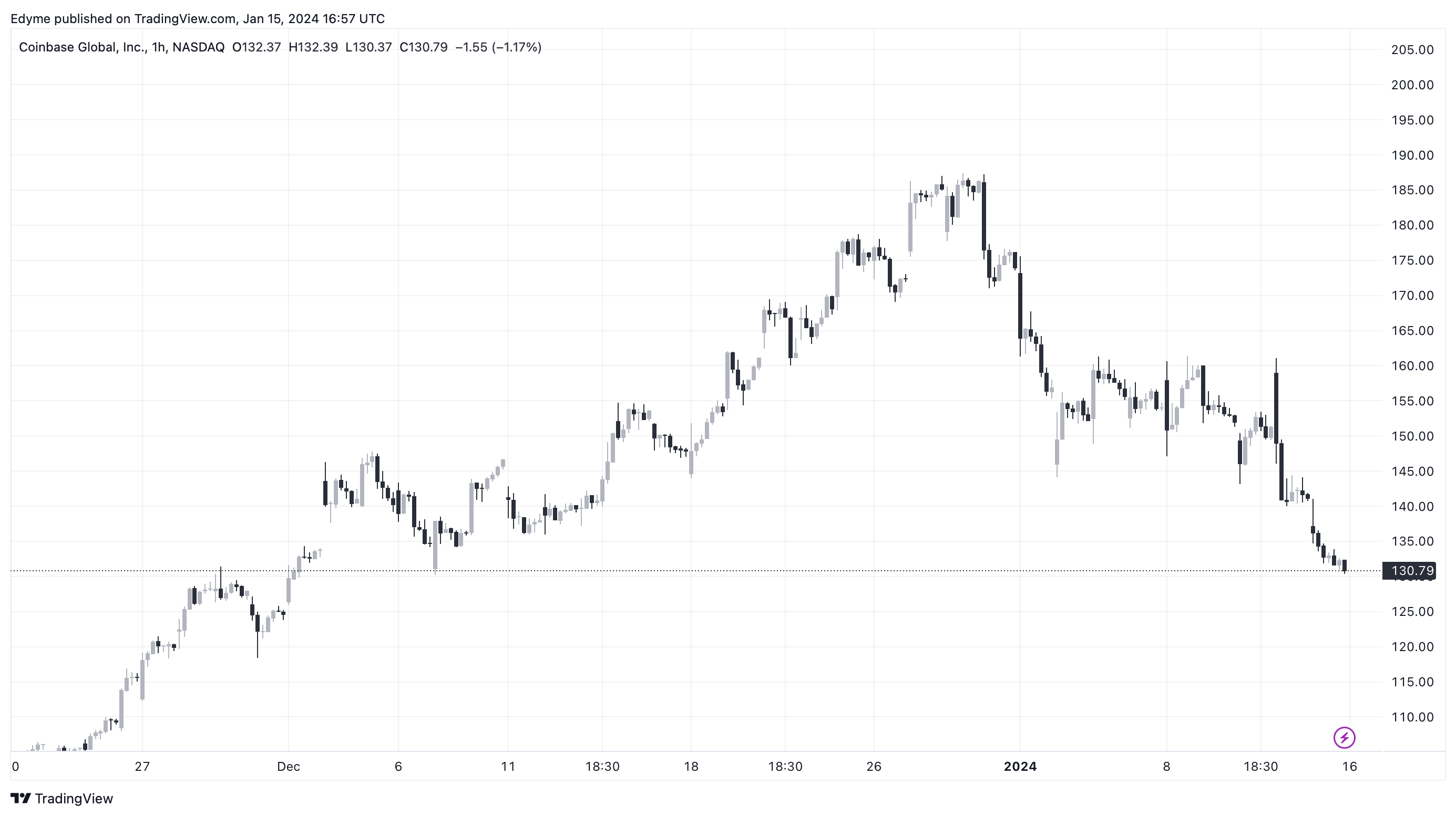 Coinbase在现货比特币ETF市场上的高风险游戏插图1 Coinbase在现货比特币ETF市场上的高风险游戏