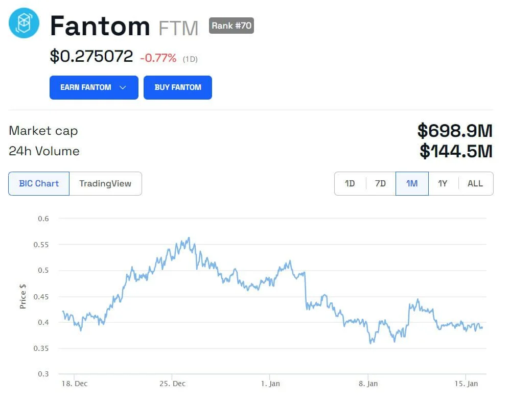 Fantom(FTM)将质押要求降低90%以推动去中心化