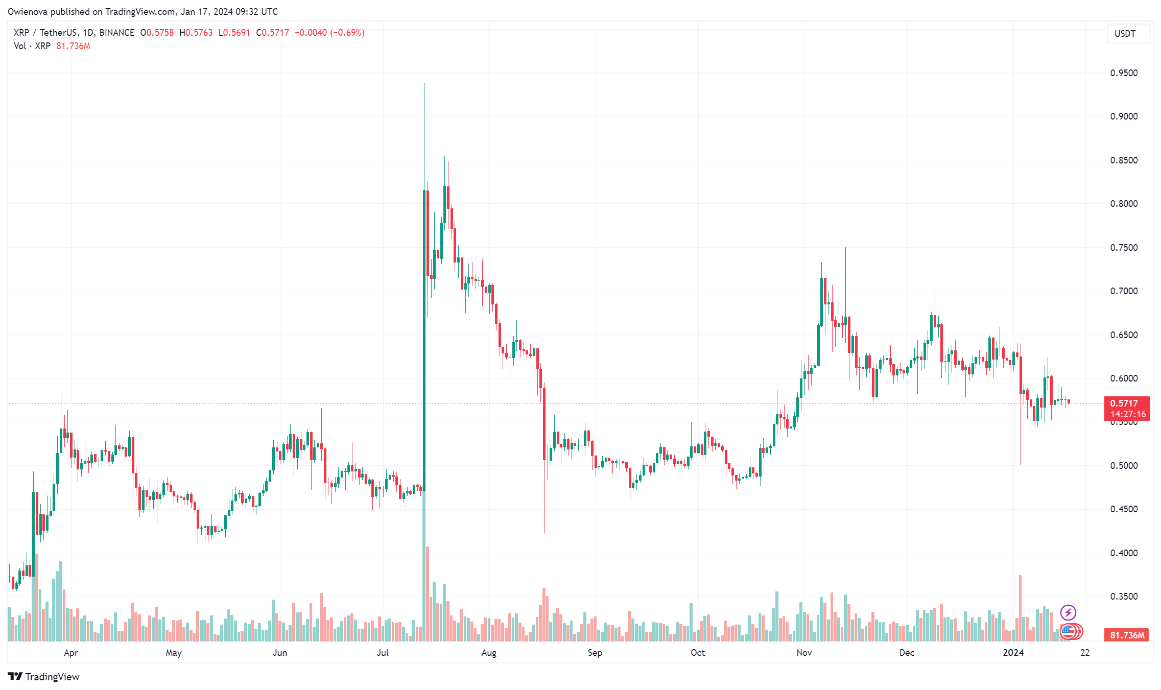 Ripple首席技术官澄清了XRP Ledger的创世区块情况