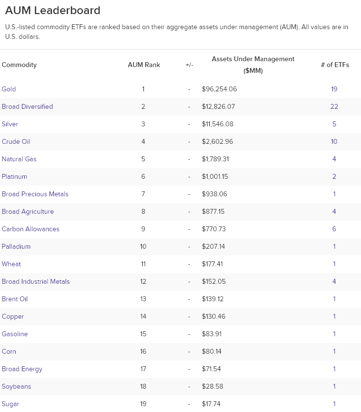 比特币现已成为美国第二大商品ETF资产类别,领先于白银1 比特币现已成为美国第二大商品ETF资产类别,领先于白银1