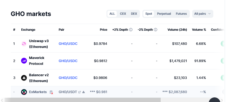 Aave寻求整合Chainlink的CCIP以进行GHO传输