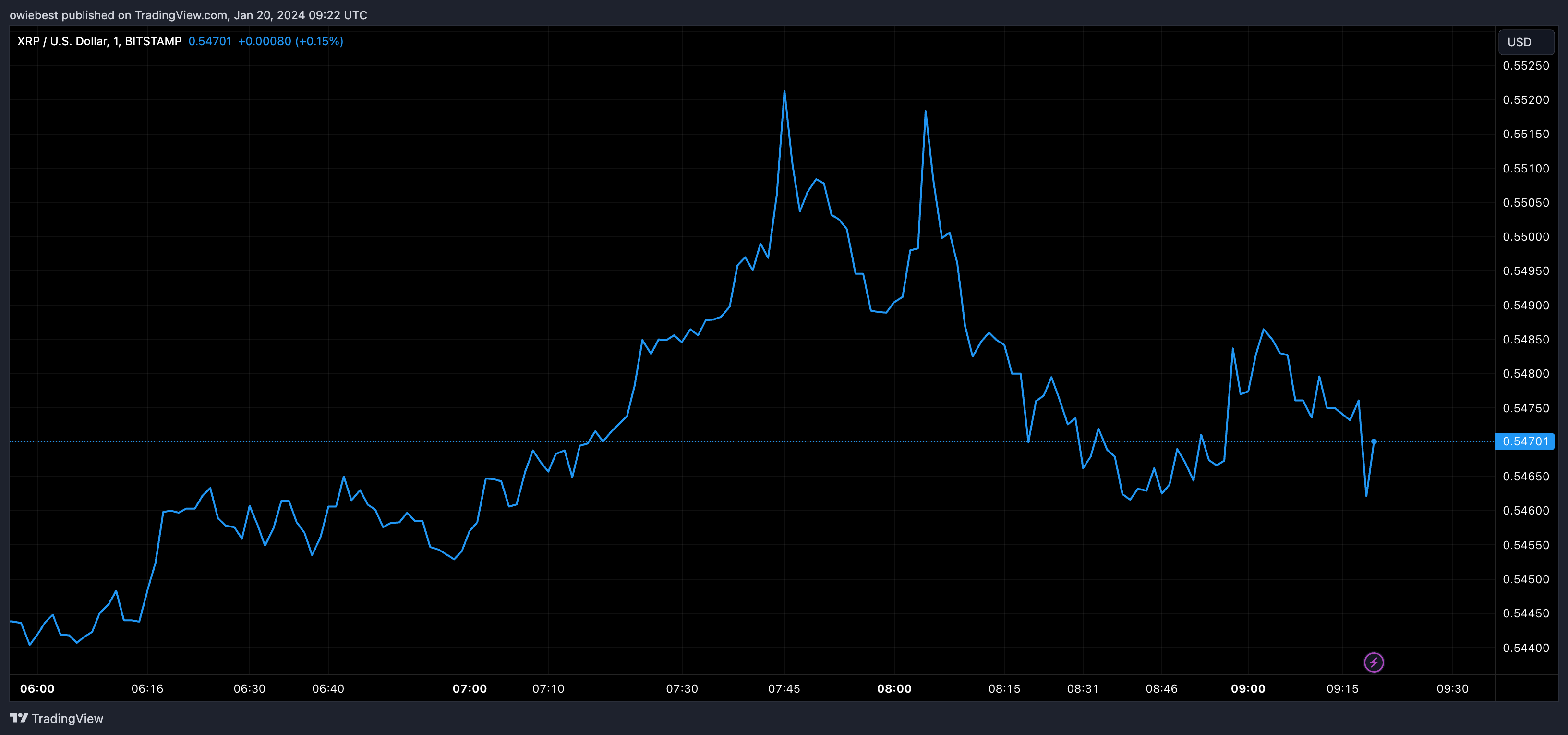 贝莱德是否正在考虑申请XRP ETF？