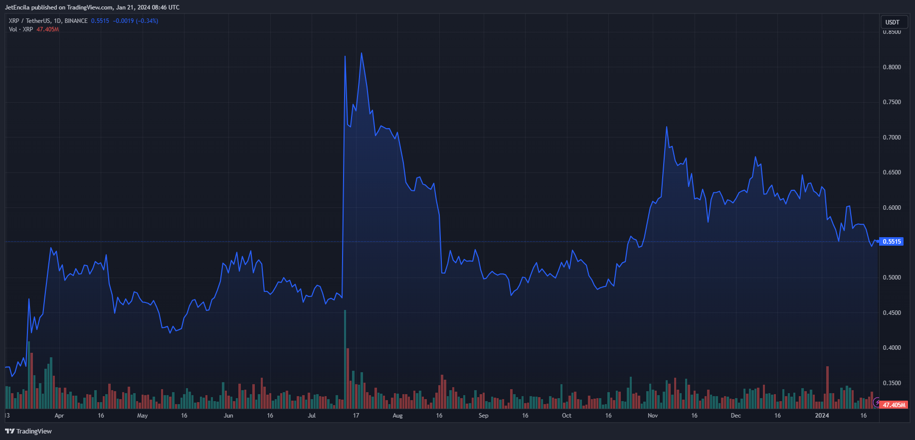分析师认为XRP会跌至0.01美元，你觉得呢？