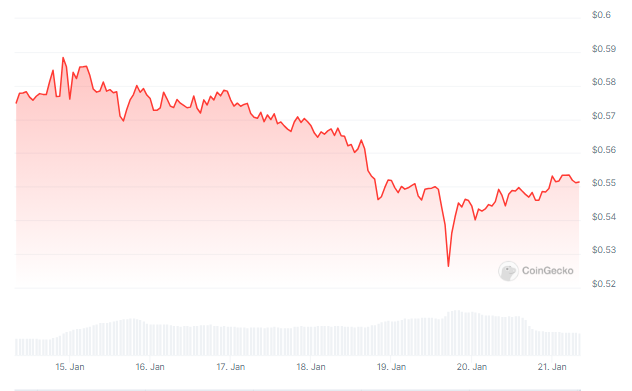 分析师认为XRP会跌至0.01美元,你觉得呢?插图1 分析师认为XRP会跌至0.01美元,你觉得呢?