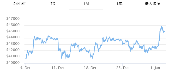 灰度比特币ETF：以下是最新SEC文件中的内容