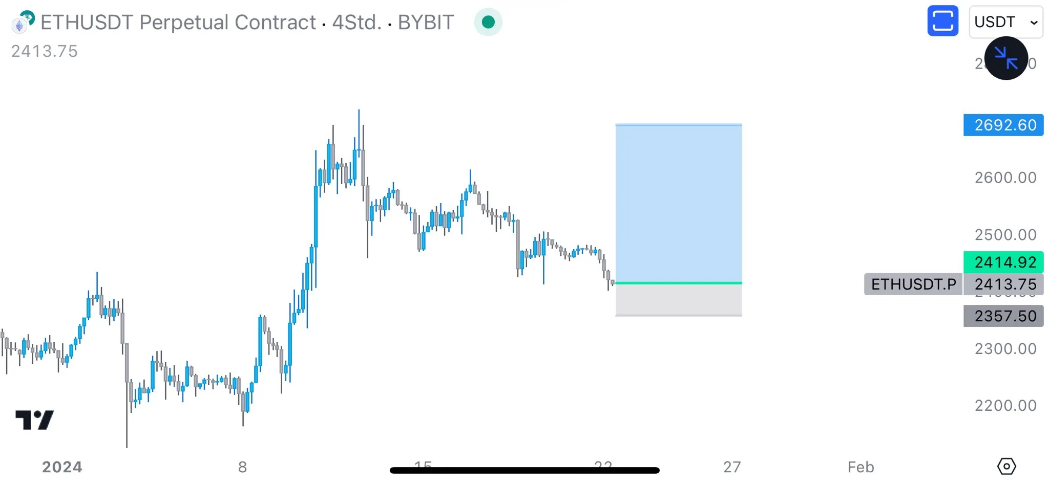 以太坊(ETH)价格跌破2400美元,但分析师仍看涨插图1 以太坊(ETH)价格跌破2400美元,但分析师仍看涨