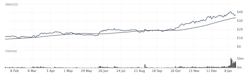 灰度ETF抛售将对比特币(BTC)价格产生什么影响？