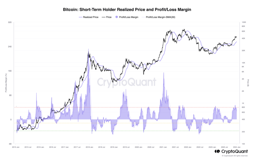 比特币(BTC)行情可能在2024年1月跌至32000美元的原因