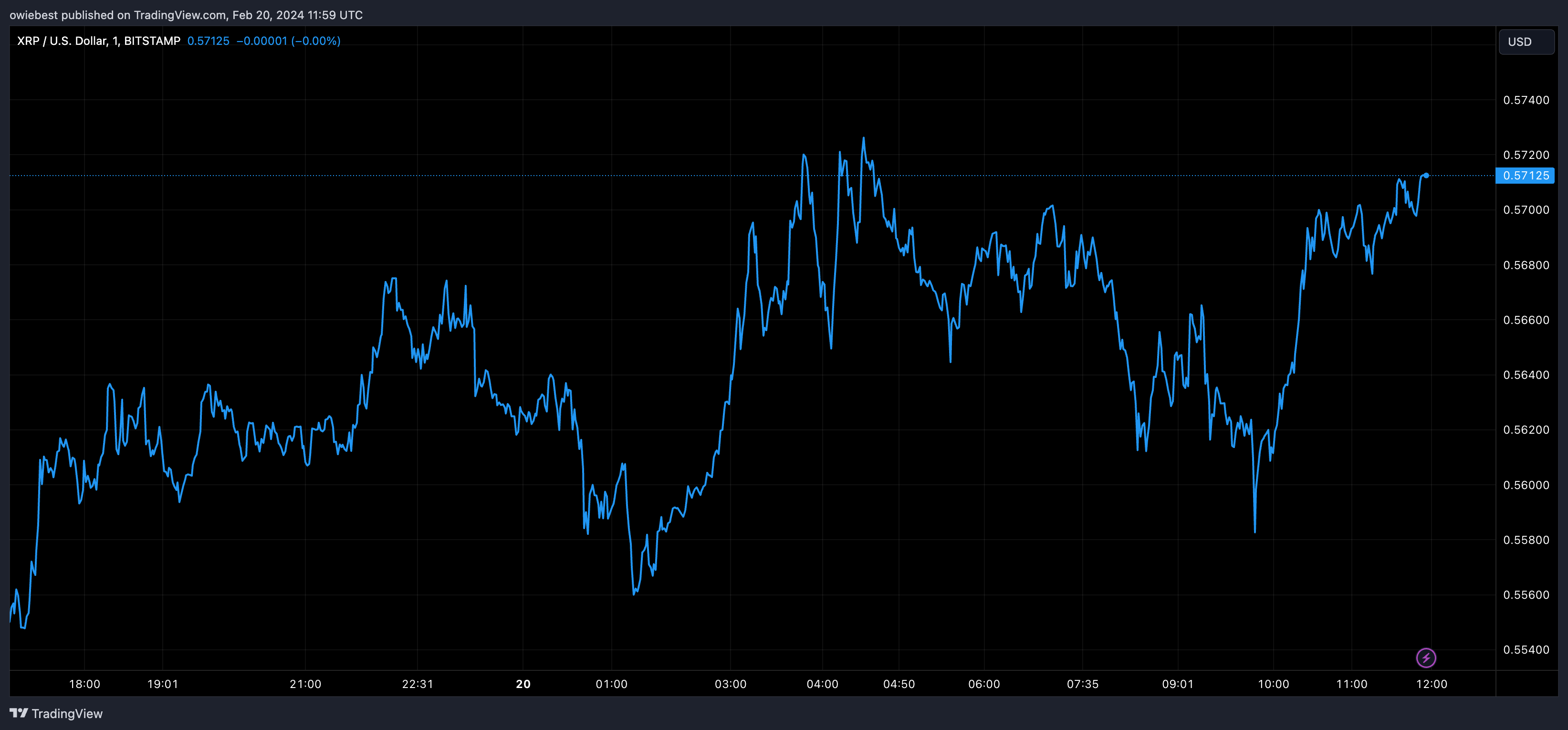 Ripple首席技术官透露如何燃烧托管中的400亿XRP