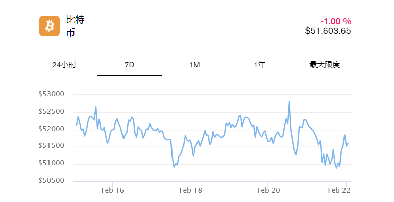 比特币减半和比特币ETF对供需意味着什么？