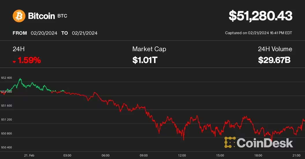Fundstrat的Tom Lee表示，比特币今年可能会达到15万美元