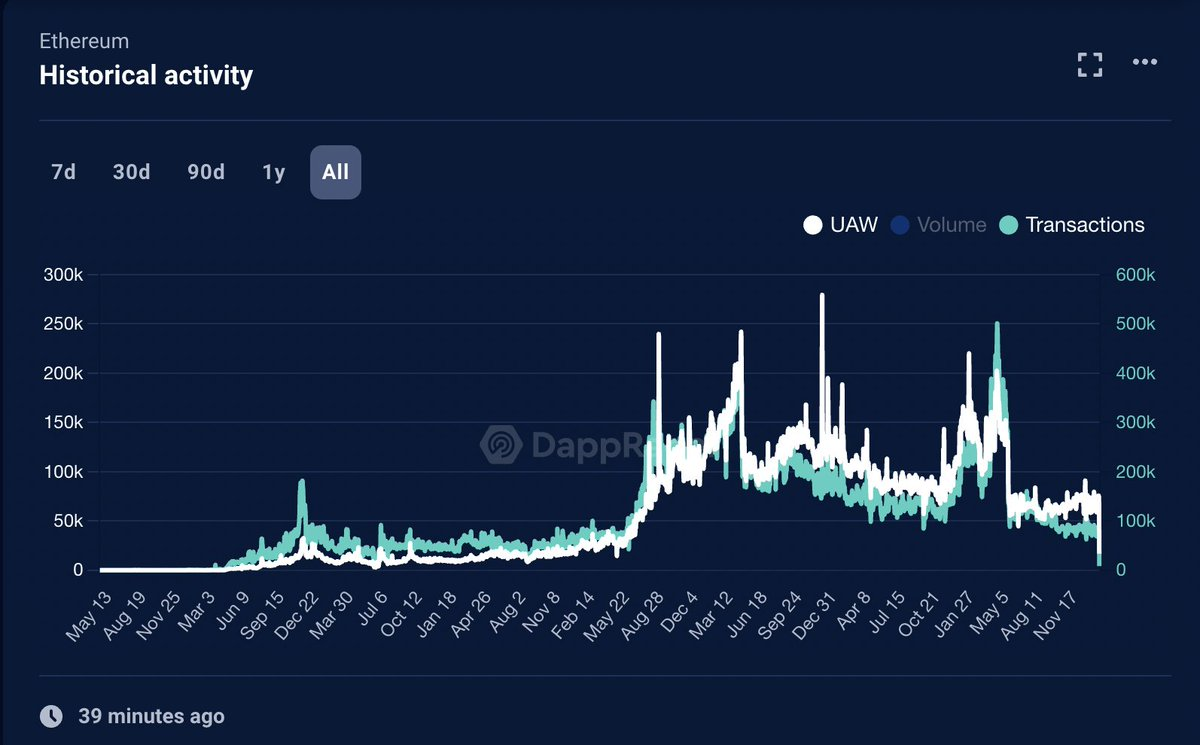 比特币爱好者为什么不惜一切代价避免使用以太坊？