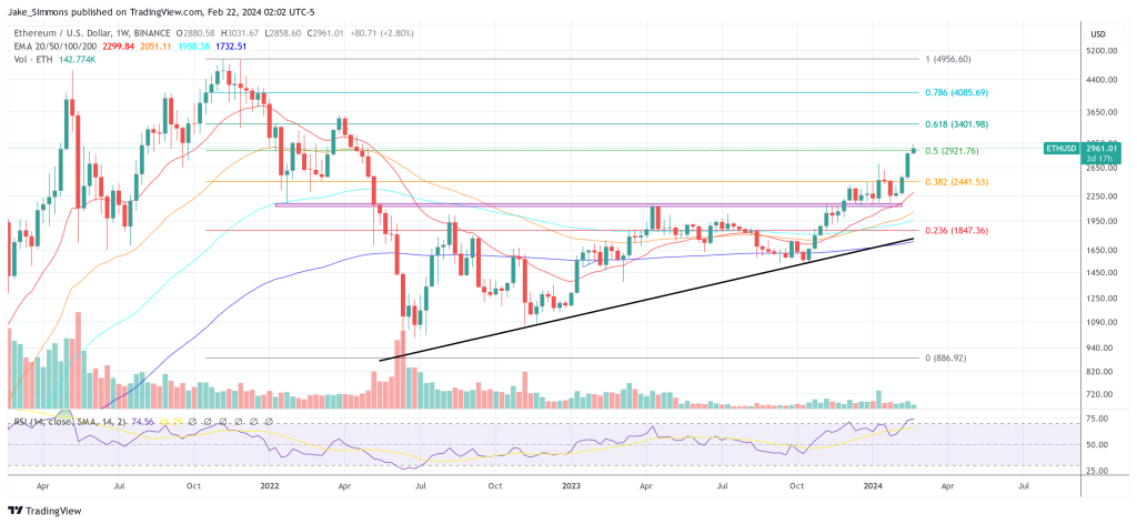 Coinbase敦促SEC为以太坊ETF现货开绿灯的5个理由