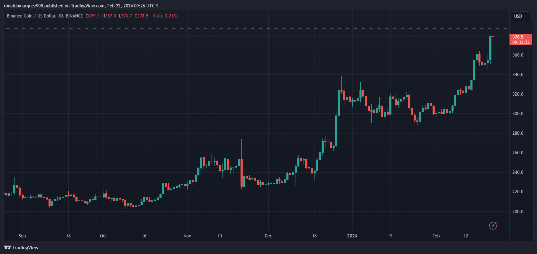 币安和Coinbase在尼日利亚加密货币打击中应对访问禁令