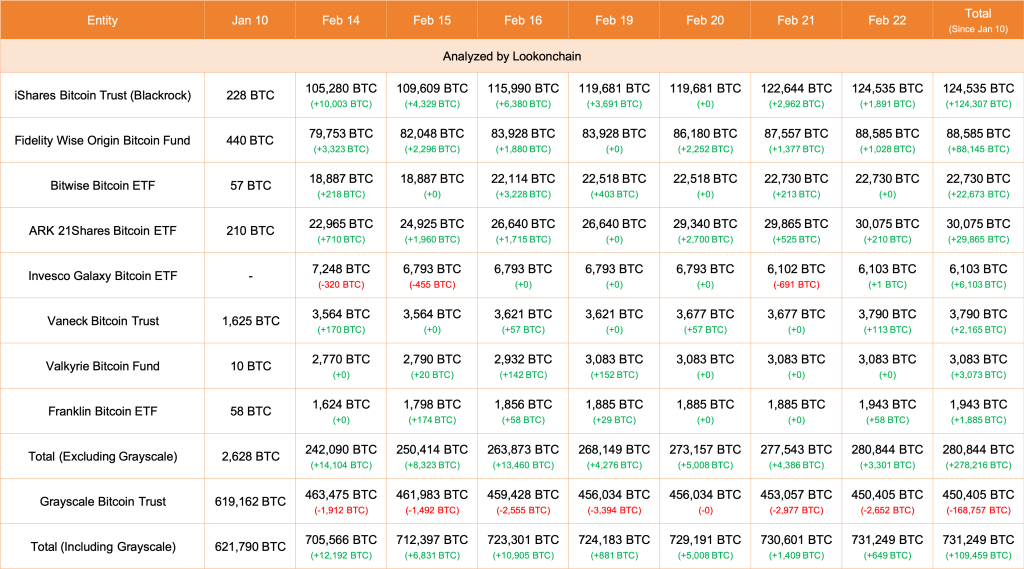 如果没有现货比特币ETF，比特币价格将会下跌20%