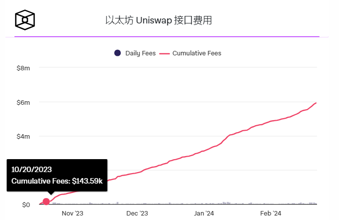 Uniswap使用ENS基础设施推出uni.eth子域