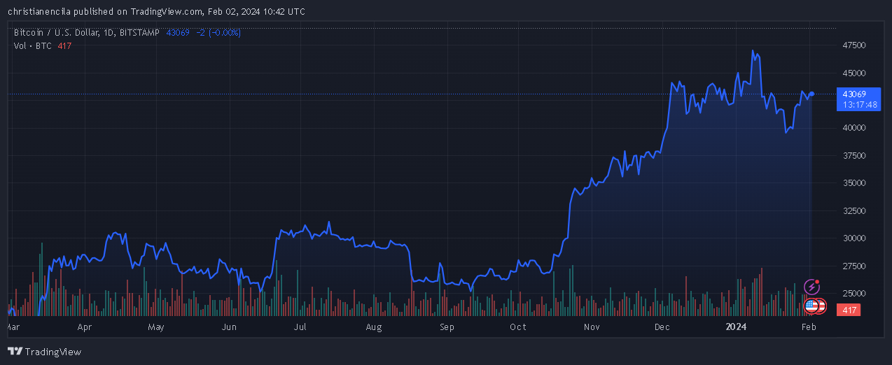 比特币(BTC)投资者为什么对比特币行情看涨势头增强?插图1 比特币(BTC)投资者为什么对比特币行情看涨势头增强?