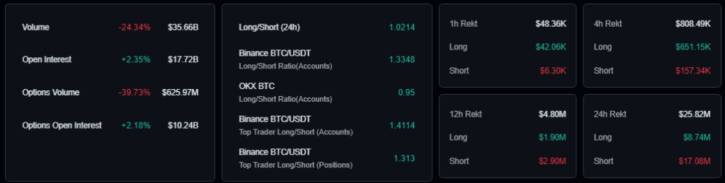 比特币(BTC)投资者为什么对比特币行情看涨势头增强?插图2 比特币(BTC)投资者为什么对比特币行情看涨势头增强?