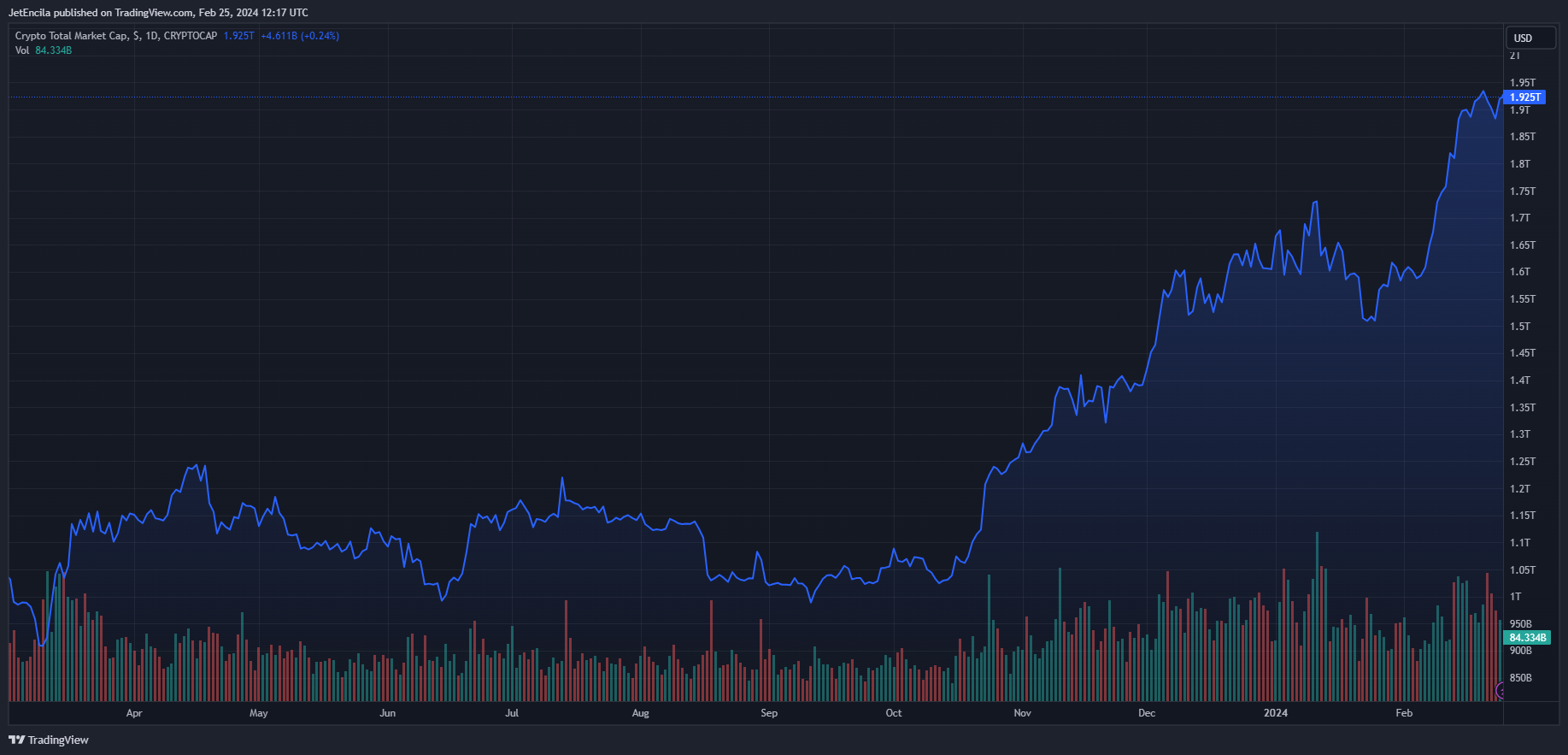 交易所的比特币流出量升至8个月高点，比特币行情会突破 60000美元吗？