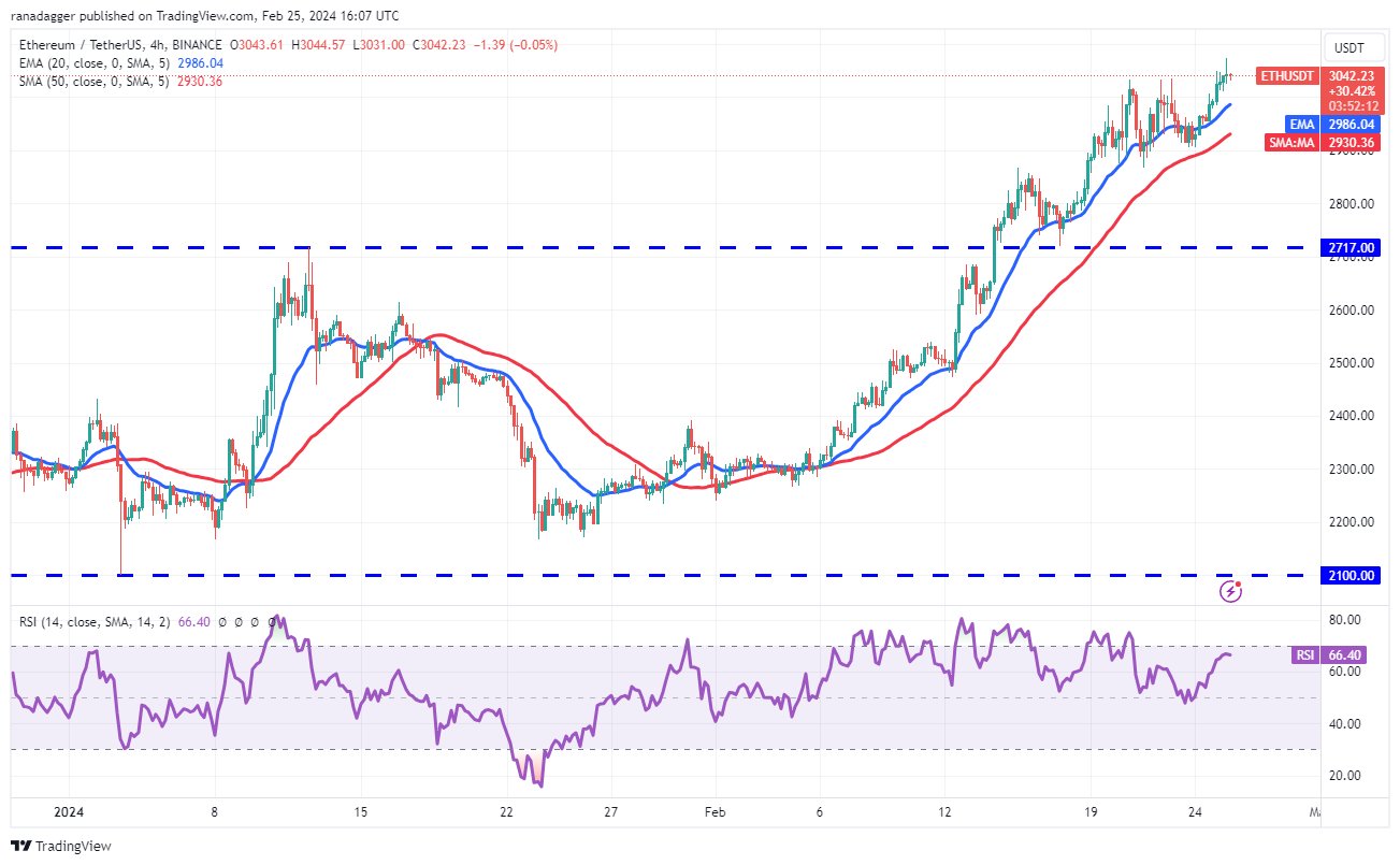 随着比特币价格在5.1万美元以上震荡,ETH、UNI、FIL和GRT转为看涨插图4 随着比特币价格在5.1万美元以上震荡,ETH、UNI、FIL和GRT转为看涨